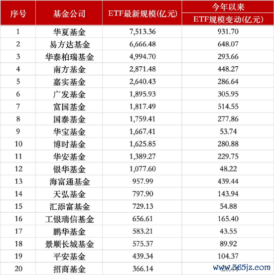 数据开始：Wind 截止至20250630