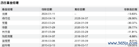 数据来源:Wind 罢休至20250819