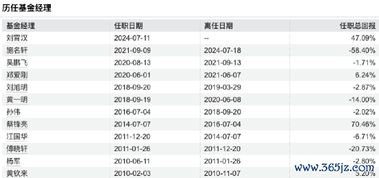数据来源:Wind 罢休至20250819